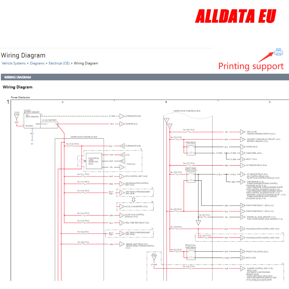 Alldata EU Repair Newest Full  - огляд і ціна Workshop Tools Online