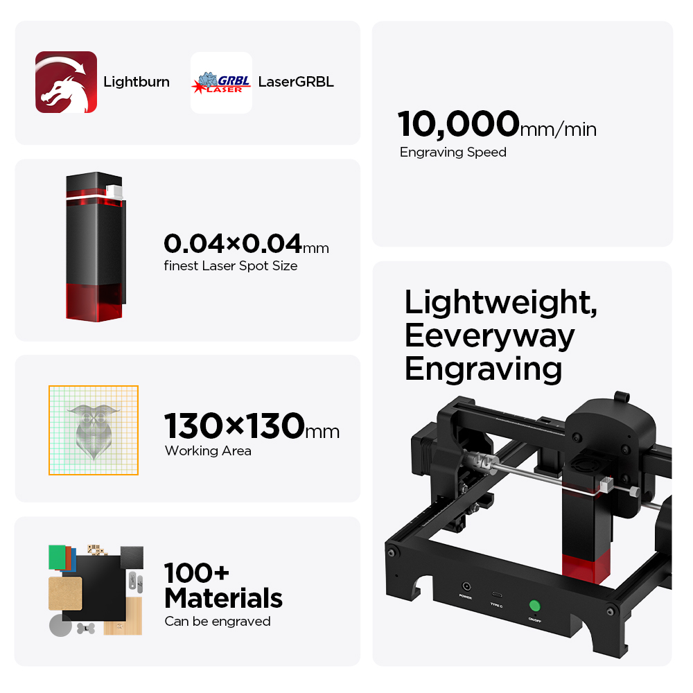 ACMER S1 2.5/3.5/6W Laser Engr - огляд і ціна Workshop Tools Wood